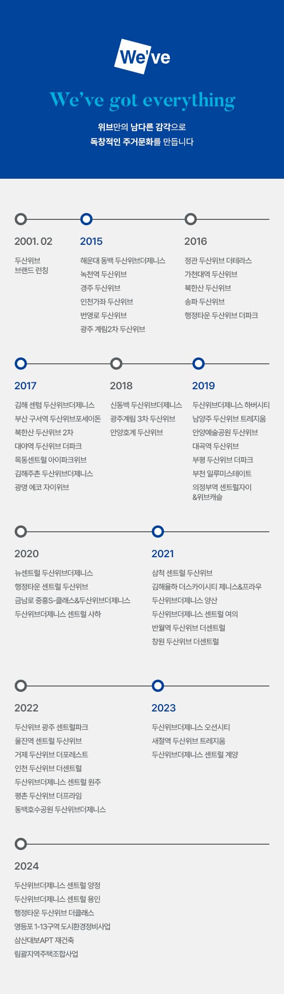브랜드소개