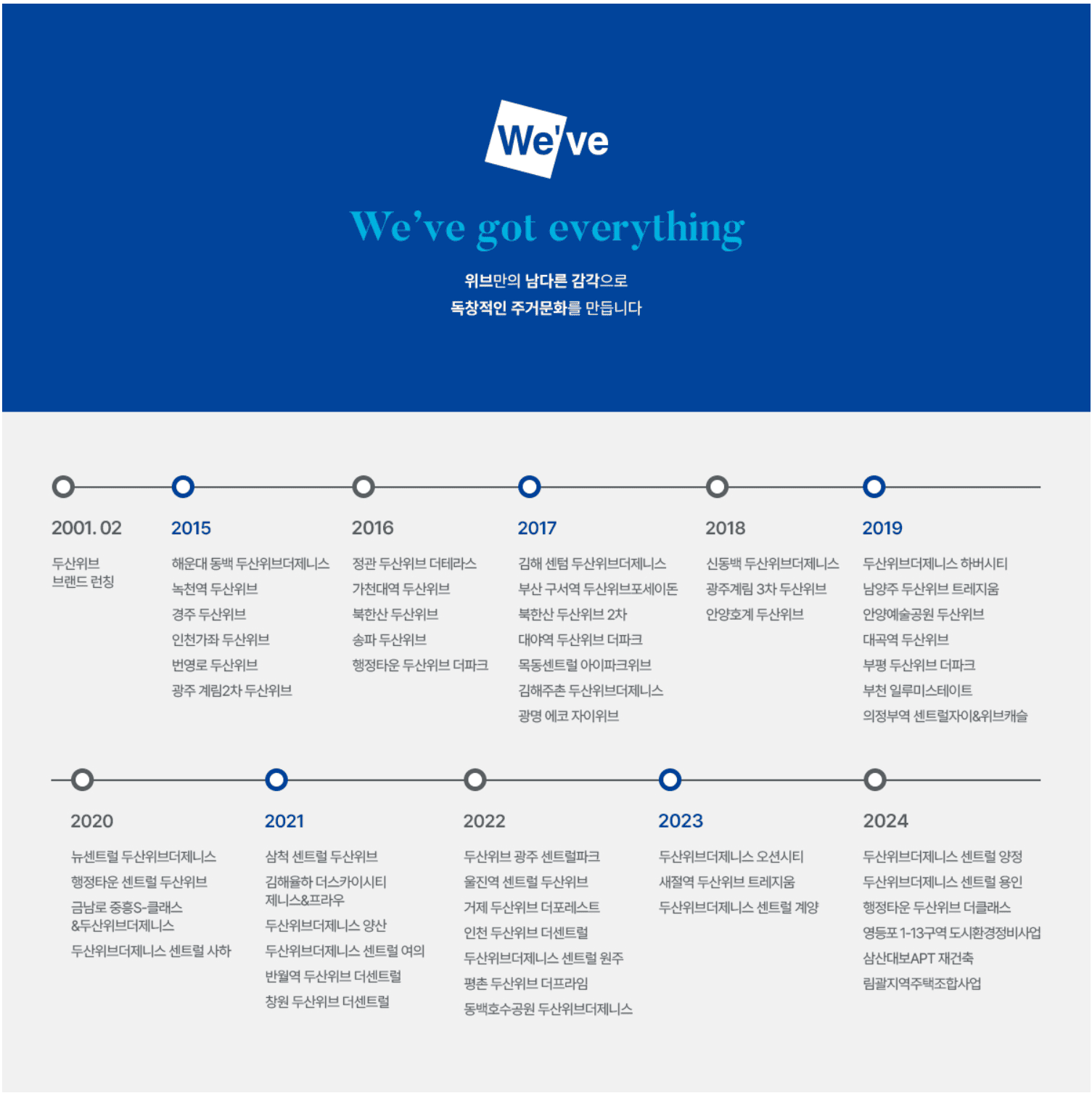 브랜드소개